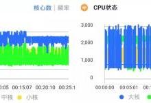 實(shí)測(cè)OFweek電子工程網(wǎng) 電子工程師的專業(yè)信息港灣與資源寶庫(kù)